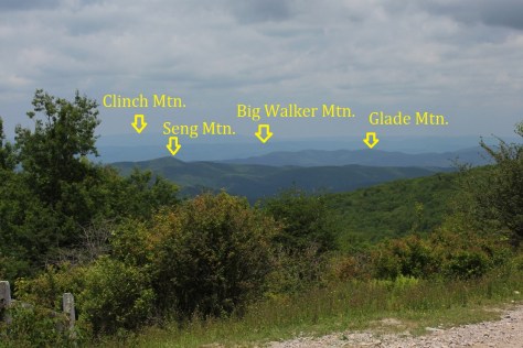 View from Scales with Notations